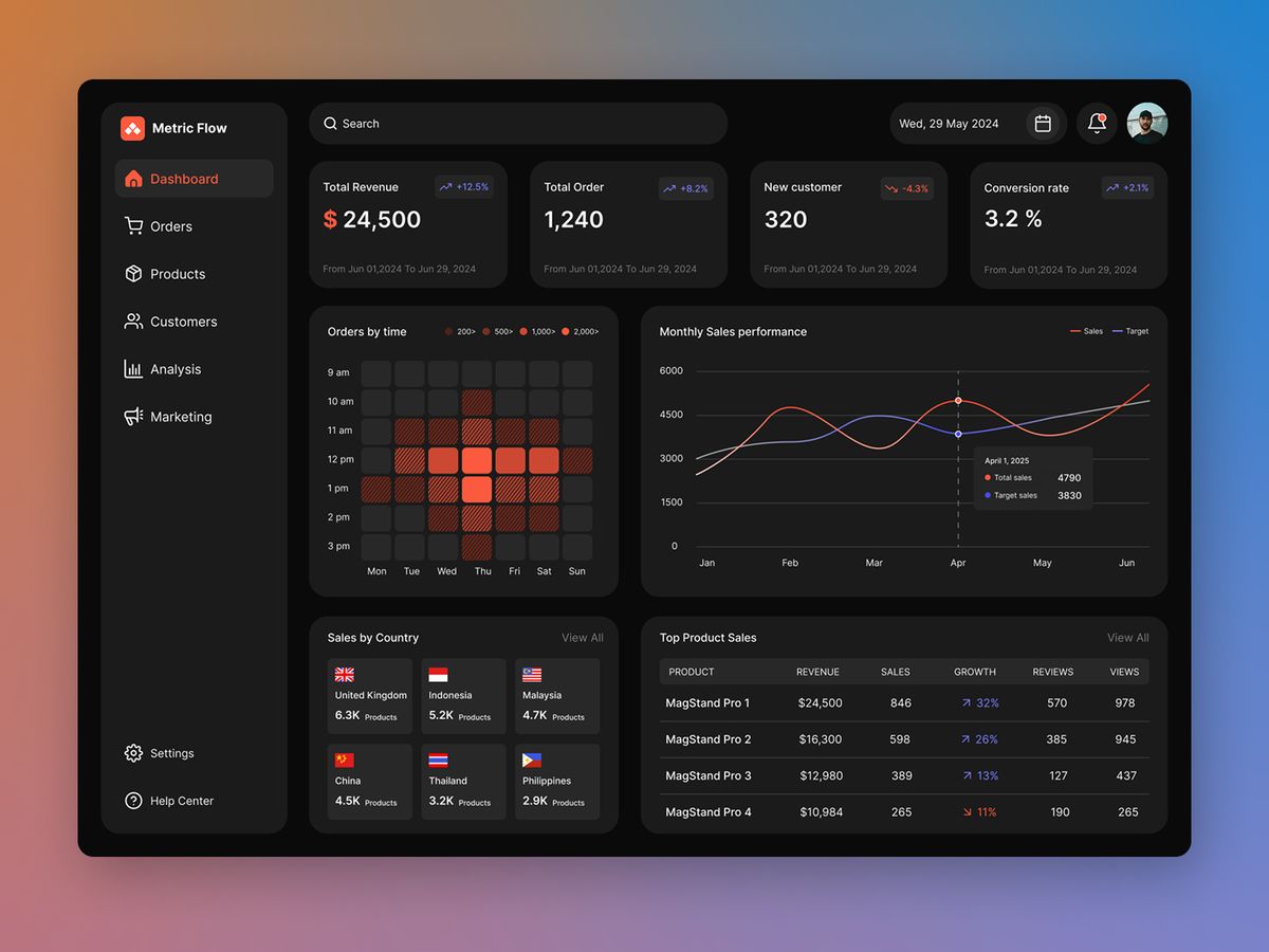 Dashboard Analytics